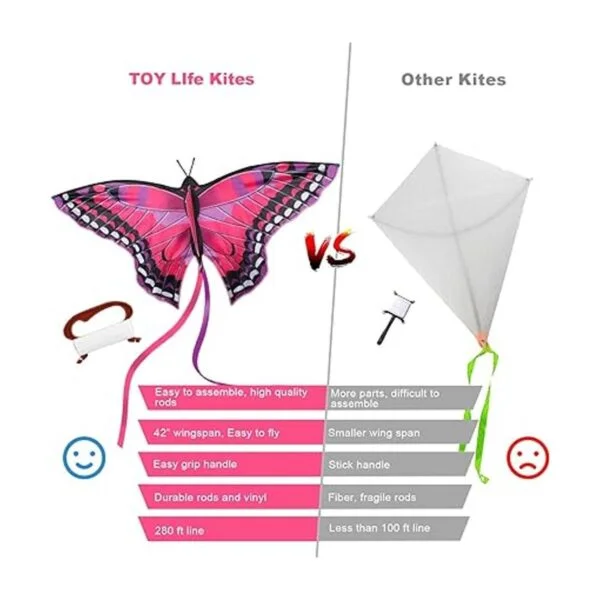 TOY Life Butterfly Kite for Kids Easy to Fly Large Kids_4