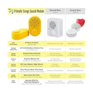 Friendly Songs Módulo de sonido caja de voz de 2 horas_2