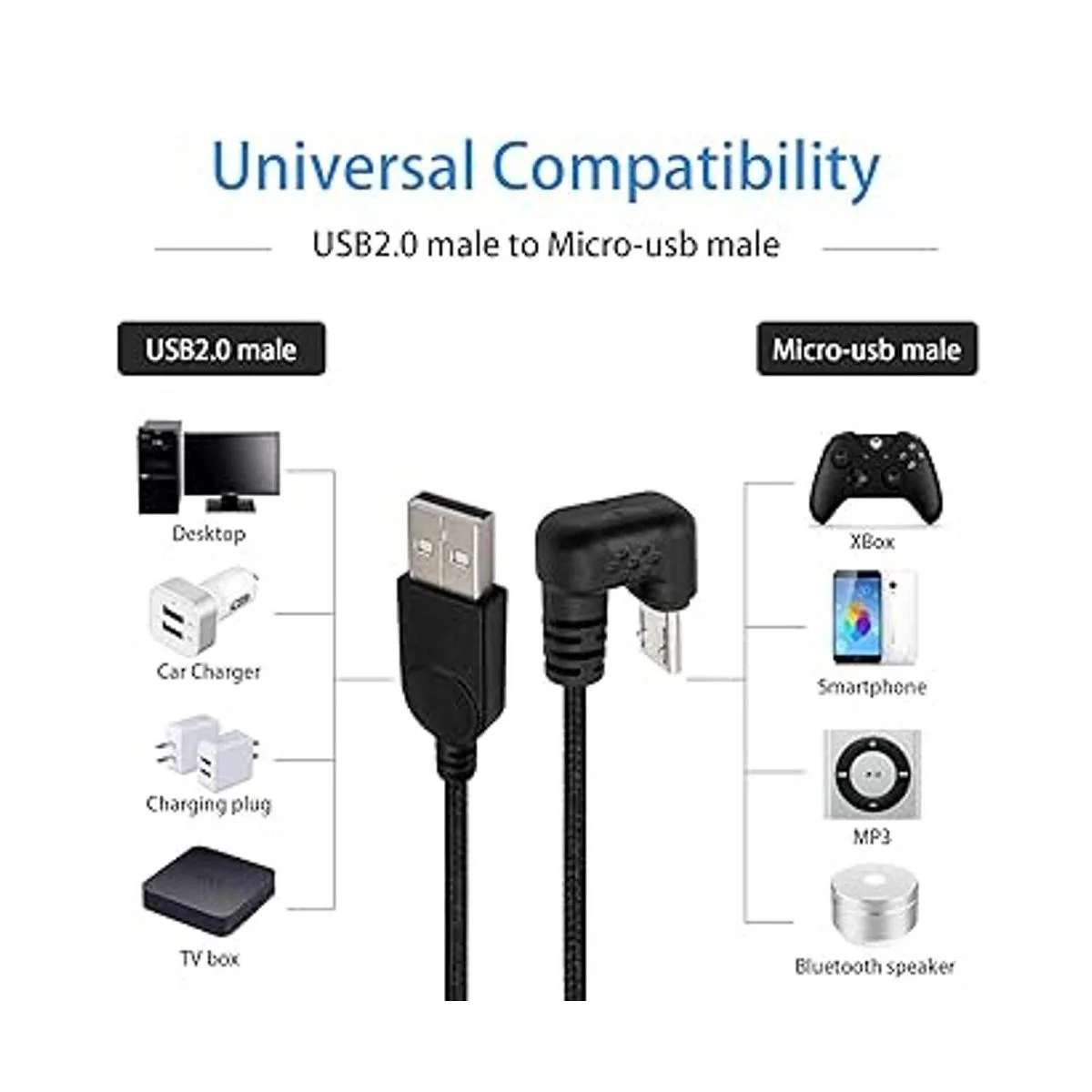 Poyiccot Cable micro USB Micro USB a USB 2.0 cable micro_3