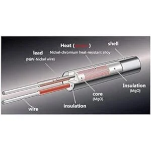 YXQ 110 V 250 W cartucho calentador 0.315x3.150 in_3