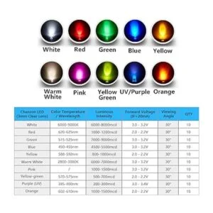 3mmleddiode 3mmled Diodo transparente redondo de LED de_3