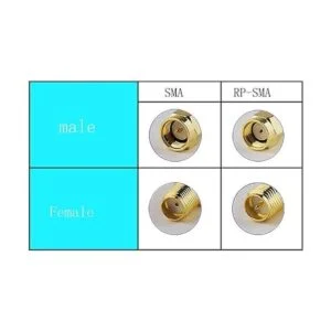 wlaniot Antena externa de goma con conector RPSMA y_3