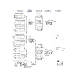 weldingcity 10Pk Boquilla Adaptador 32 34 A 34 ct y 35_4