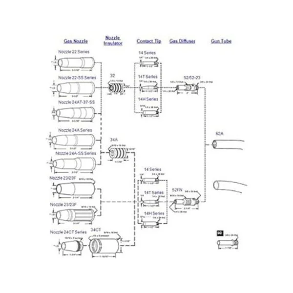 weldingcity 10Pk Boquilla Adaptador 32 34 A 34 ct y 35_4