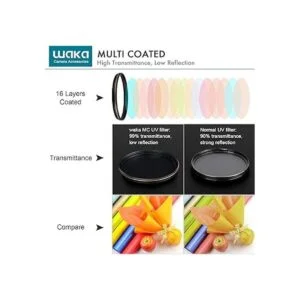 waka Filtro UV MC de 3.031 in Filtro ultra delgado de 16_3