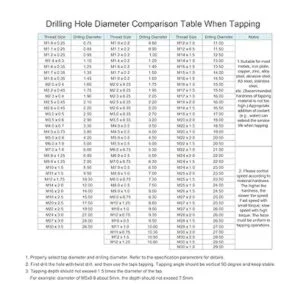 uxcell Grifo de mano métrico M12 rosca 1 paso 4 flautas