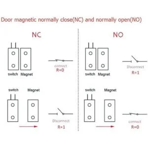 uxcell 5 piezas de alarma magnética para puerta de_4