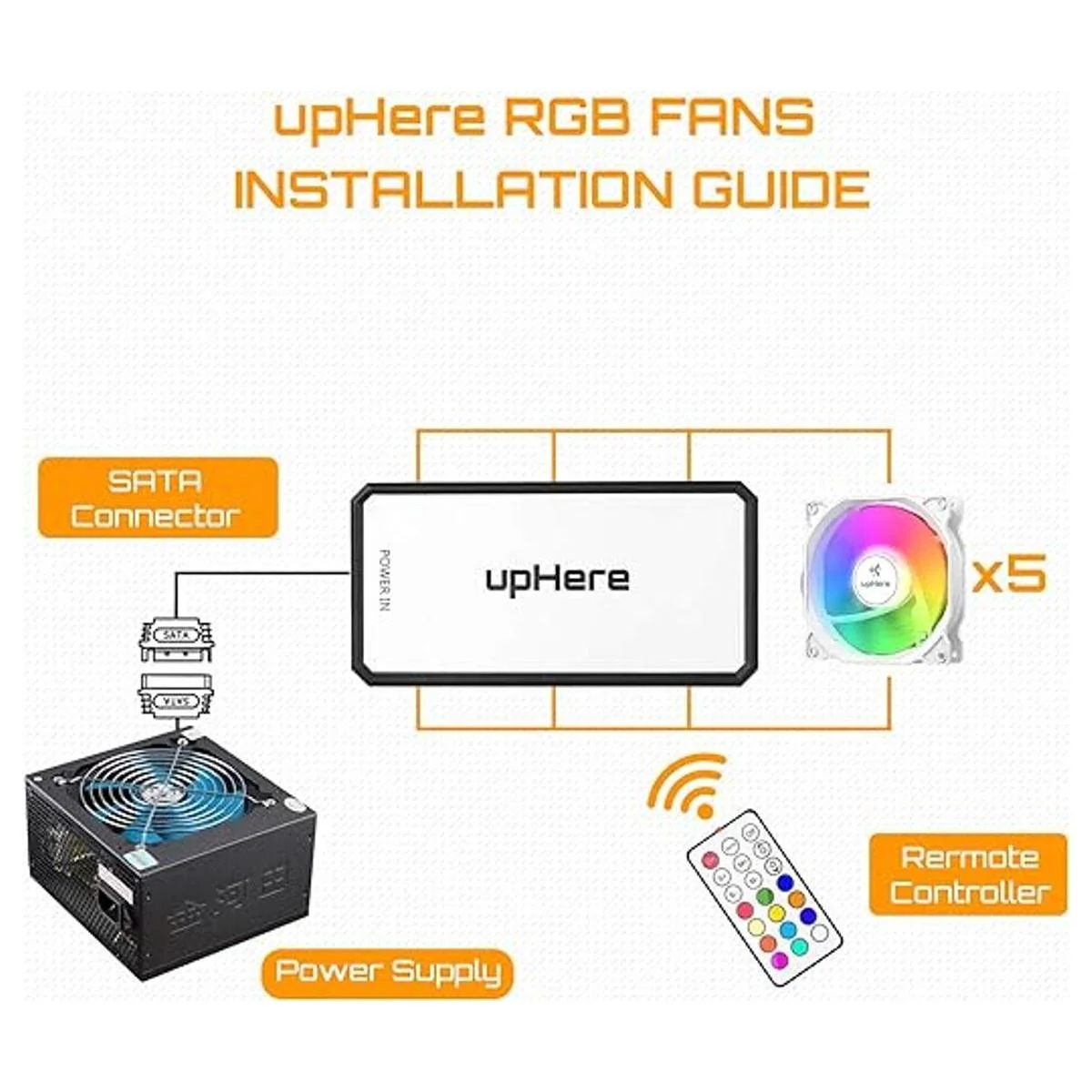 upHere Ventilador de carcasa RGB de 4.724 in control_4