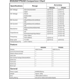 tekpower tp8268 AC DC Multímetro automáticomanual Range