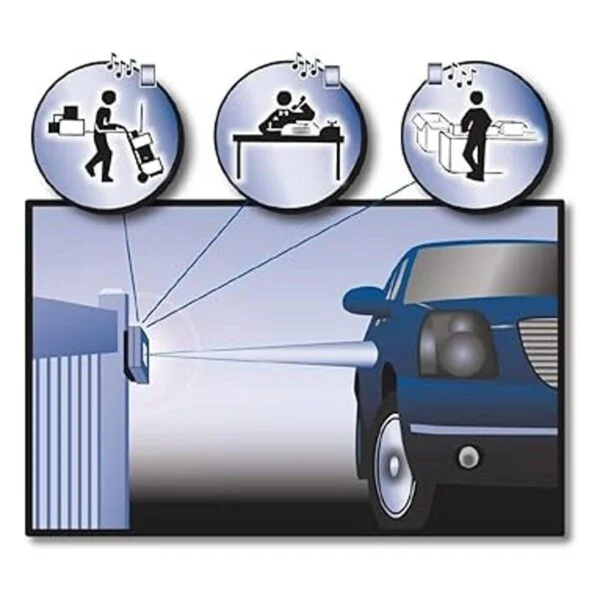 rodann Electronics Wireless Driveway sistema de alarma_2