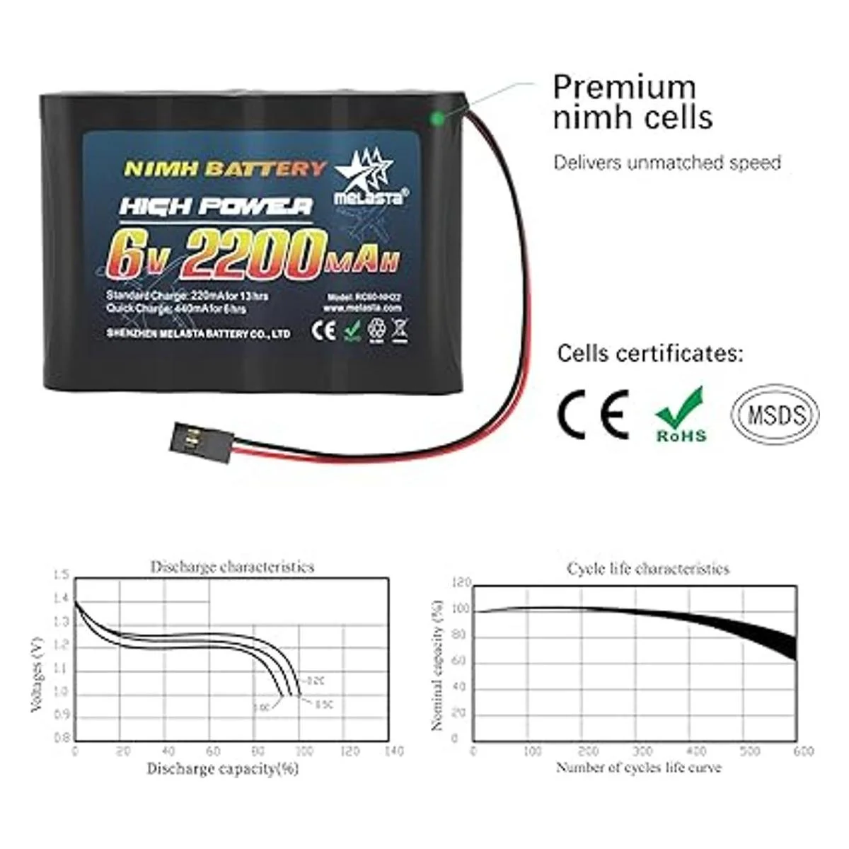 melasta Batería receptora RC de 6 V 2000 mAh recargable