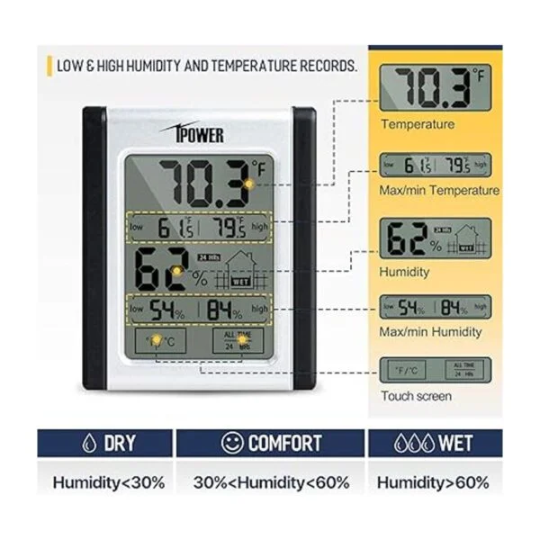 iPower Higrómetro digital para interiores indicador de_4