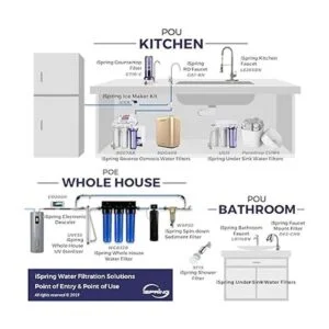 iSpring APR40 Válvula de protección de filtro regulador de_4