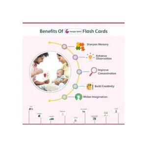 hungry brain Tarjetas de aprendizaje temprano para niños_6