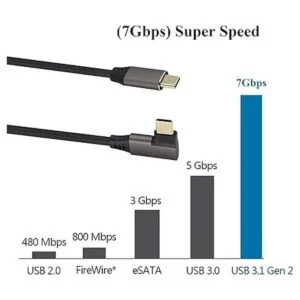 extensión USB 3.1 tipo C a tipo C de 90 grados de 60W y 3A_4