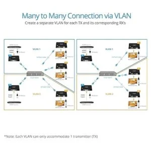 gofanco HDBitT Extenders