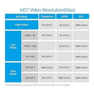 gofanco USBC MST Single Dual Triple Video Display_6