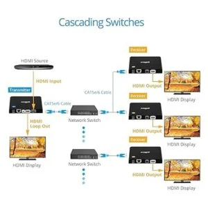 gofanco HDBitT Extenders