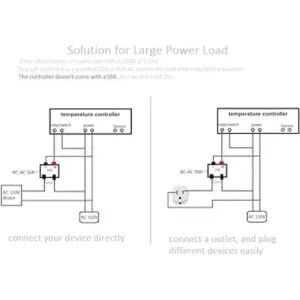 bayite AC 110V Fahrenheit controlador de temperatura_6
