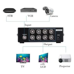 auvipal Caja de divisor de video BNC Coaxial de video_6