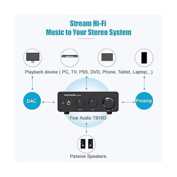 Versión mejorada Fosi Audio TB10D 600W TPA3255_6