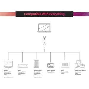 Certificado Intel Cable CalDigit Thunderbolt 4 Carga de_5