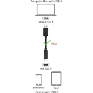 Certificado USBIF El cable importa cable USB A a USB C