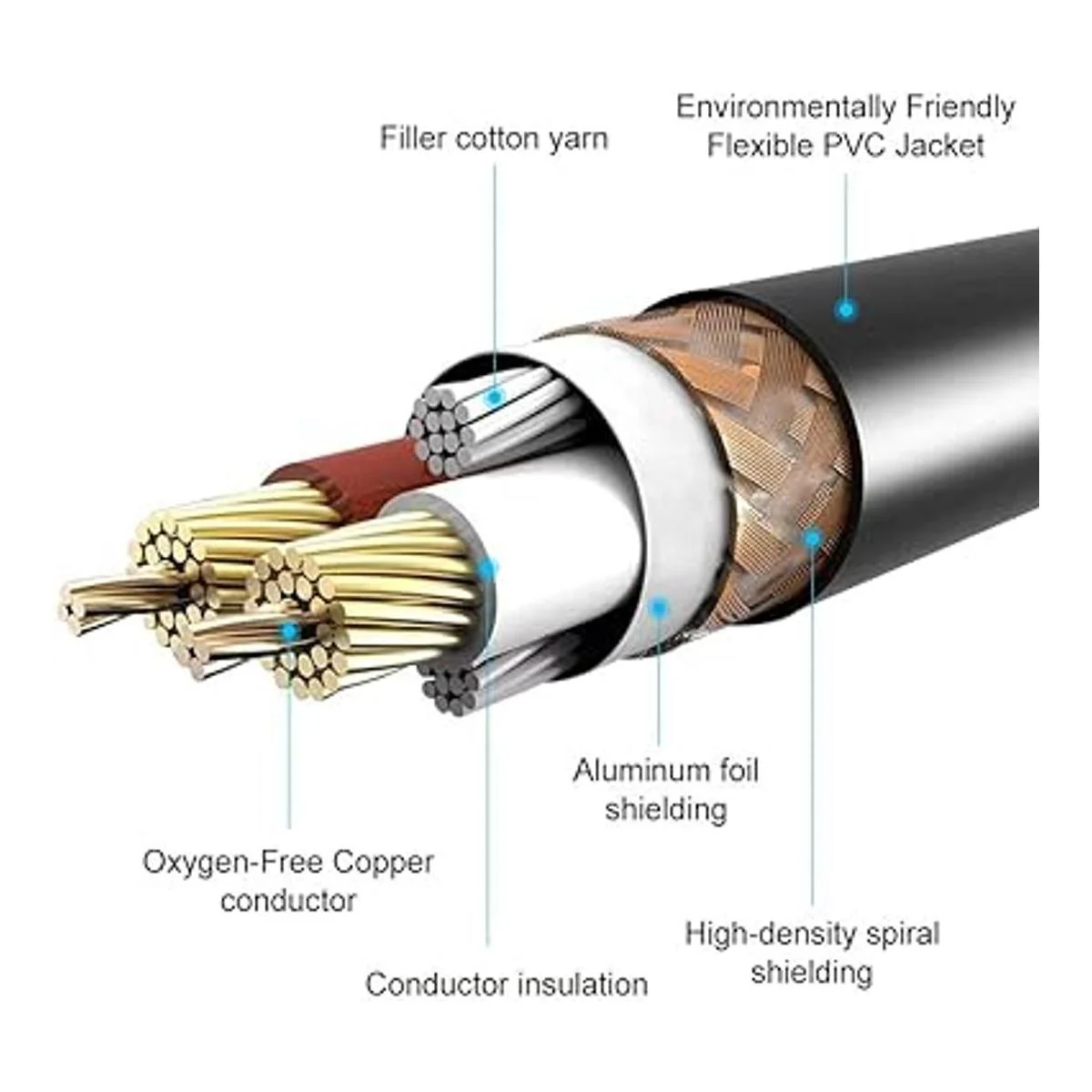 50 Feet Devinal 18 inch Male Stereo to Dual 14 Mono_6