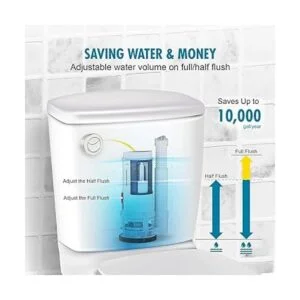 Zone Industry Corp. Válvula de descarga doble botón de_5