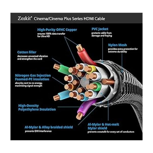 Zeskit Cinema Plus 4K 3ft macho a hembra Cable de_3