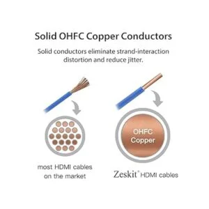 Zeskit Maya 8K 48Gbps certificado de ultra alta velocidad_3