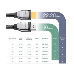 Zeskit Cinema Plus 4K 10ft macho a hembra Cable de_2