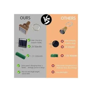 ZNYCYE Paquete de 8 luces actualizadas para botellas de_2