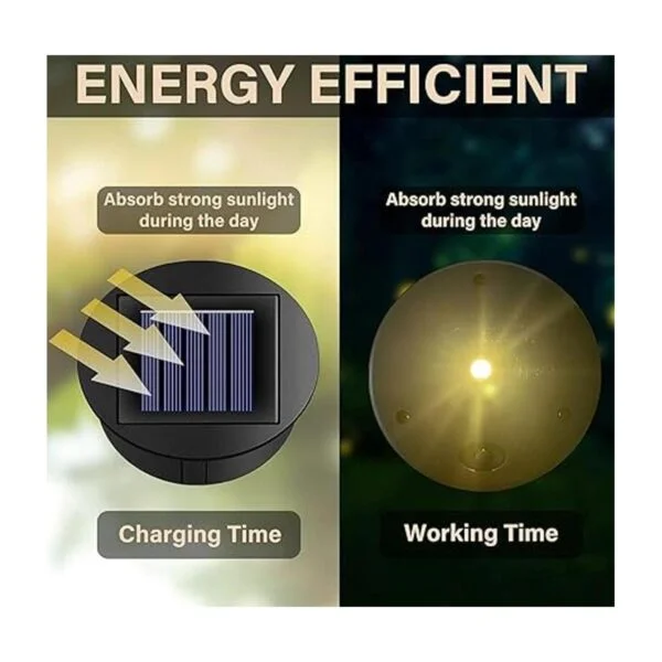ZNYCYE Parte superior de repuesto de luz solar para