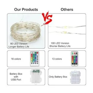 YOZATIA Extensión de luces LED_6