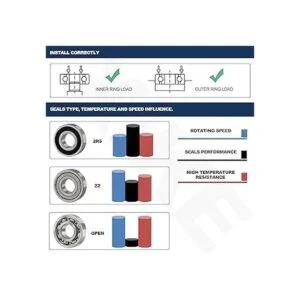 XiKe 10 rodamientos 6082RS de 0.315 x 0.866 x 0.276 in_5