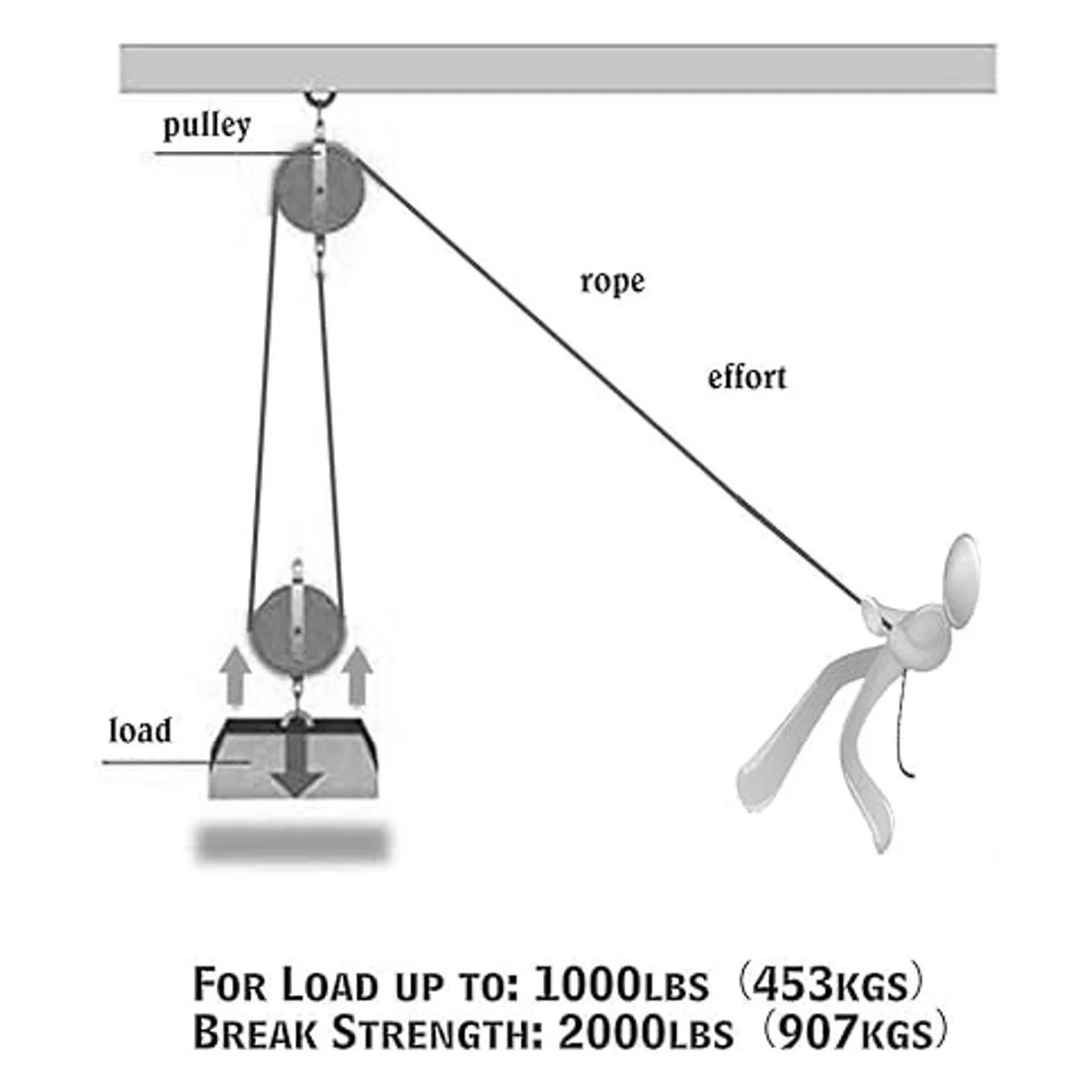XSTRAP Polipasto para cuerda de 50 pies 2000 libras de_3