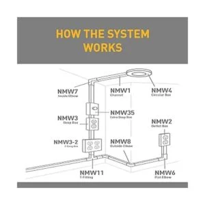 Wiremold Conducto eléctrico NM11 no metálico de_5