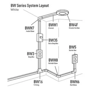 Wiremold caja de metal para interruptores BW2D_2