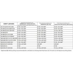 Wimberley AP620 Pies de repuesto para objetivo Sony_6