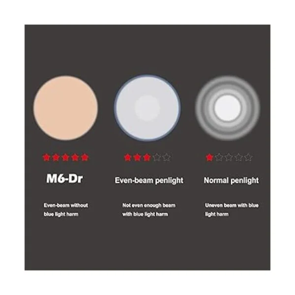 Weltool M6Dr Bolígrafo médico de diagnóstico