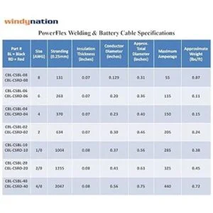 WINDYNATION Cable de cobre para batería de coche y cable_2