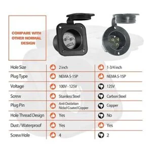 WELLUCK Enchufe de puerto de entrada de alimentación de 15_5