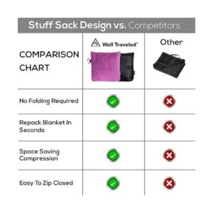 WELL TRAVELED Manta de viaje de vellón 2 en 1 con funda