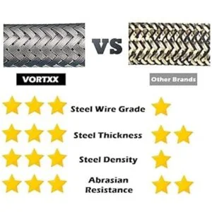 Vortxx Manguera universal resistente de 14 x 30 pies_6