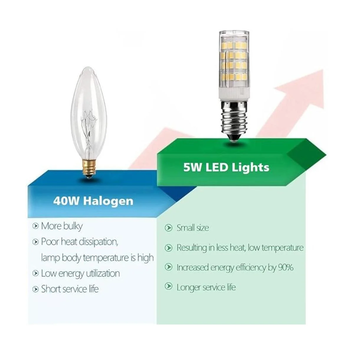 Vlio Bombilla LED E14 de 5 W paquete de 10 blanco cálido