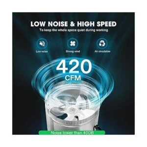 Ventilador a inyección Vivosun Inline Duct_3