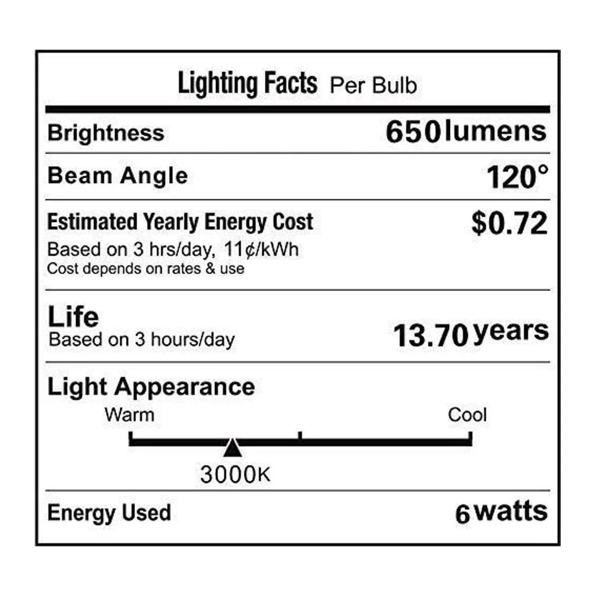 VSTAR Bombilla LED PAR36 de 6 W 650 750 lm equivalente_4