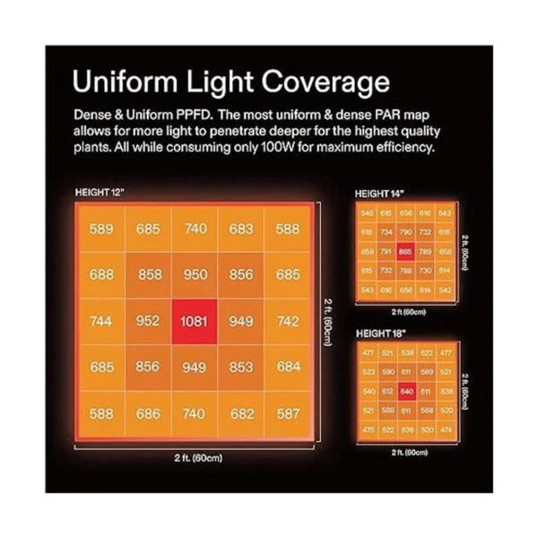 VIVOSUN 2020 más reciente VS1000 LED crece la luz con_4
