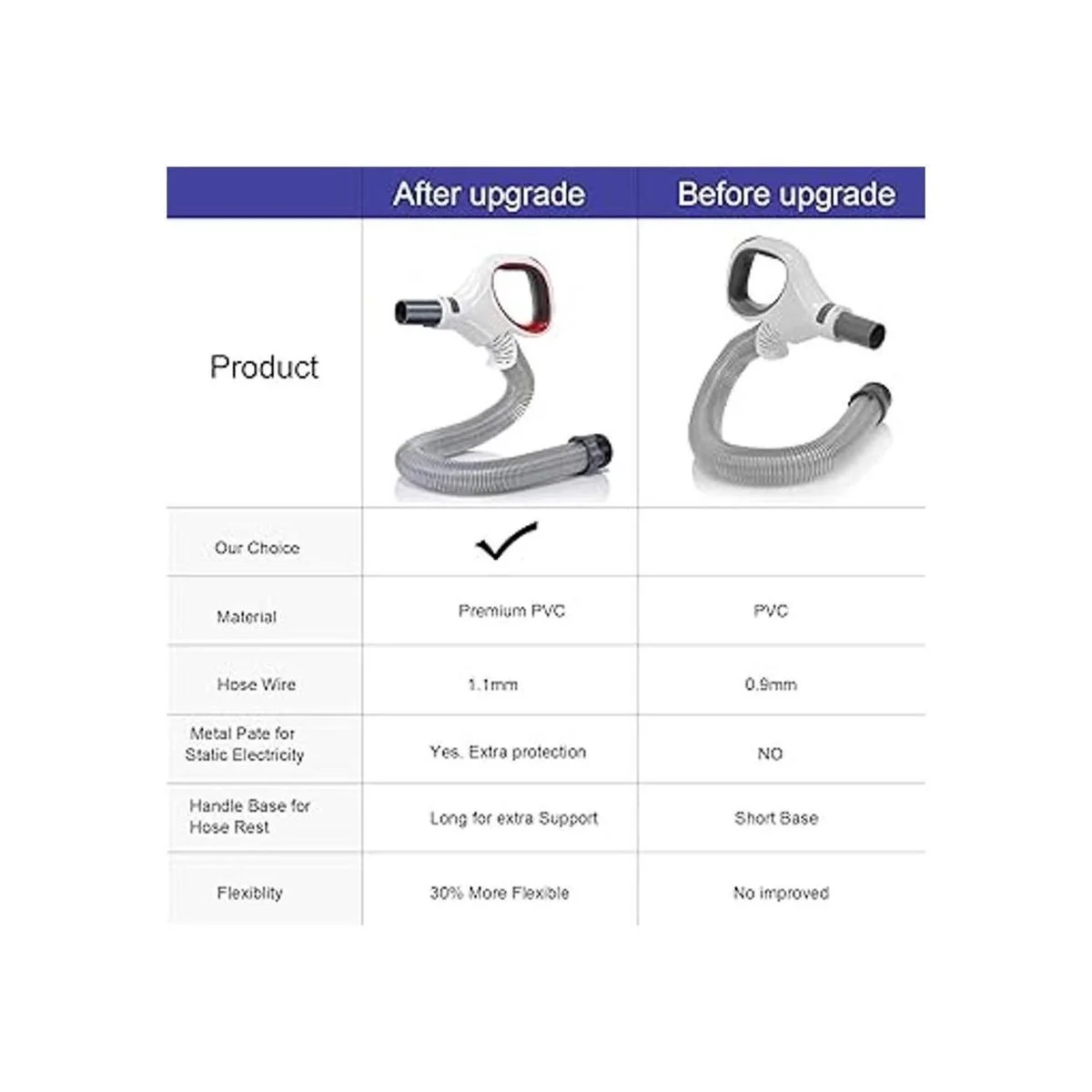 Upgraded Replacement Shark Rotator Hose Handle Compatible_3